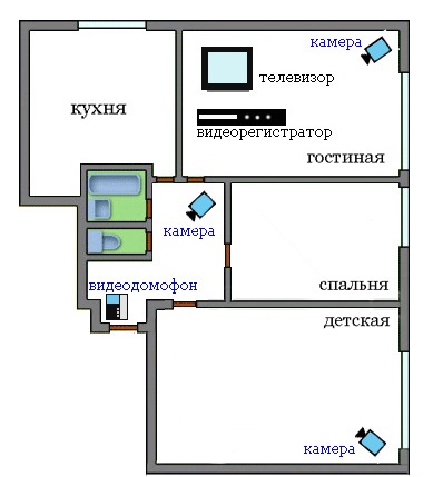 План размещения видеокамер в квартире